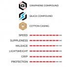 1 cái Vỏ/Lốp xe đạp Road Vittoria Corsa Pro TLR G2.0 - Ảnh 4