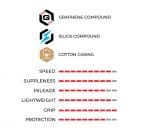 1 cái Vỏ/Lốp xe đạp Road Vittoria Corsa Pro TLR G2.0 Folding Tire, màu Limited Red Special Etidion - Ảnh 8